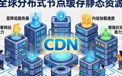 CDN有什么优势功能，CDN加速原理