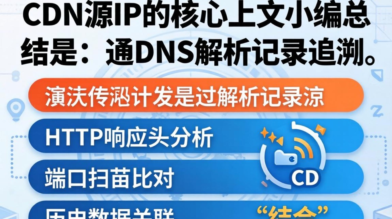 找到cdn源ip 找到cdn源ip