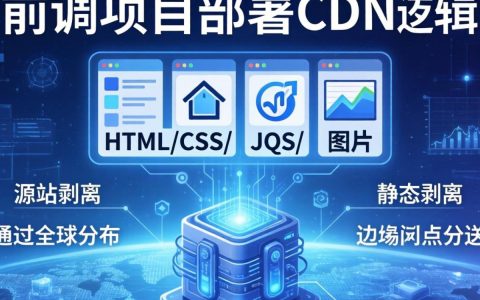前端如何部署cdn，前端项目cdn加速部署教程