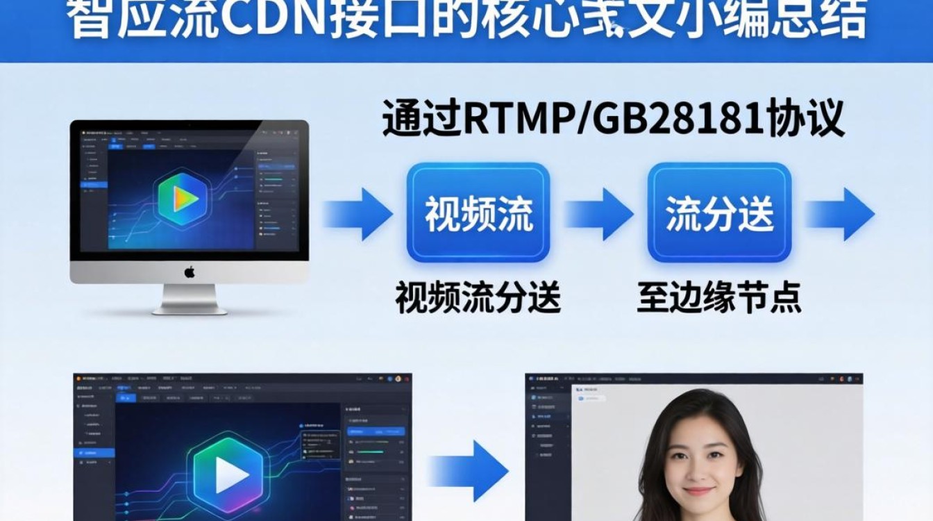 推流cdn接口 推流cdn接口