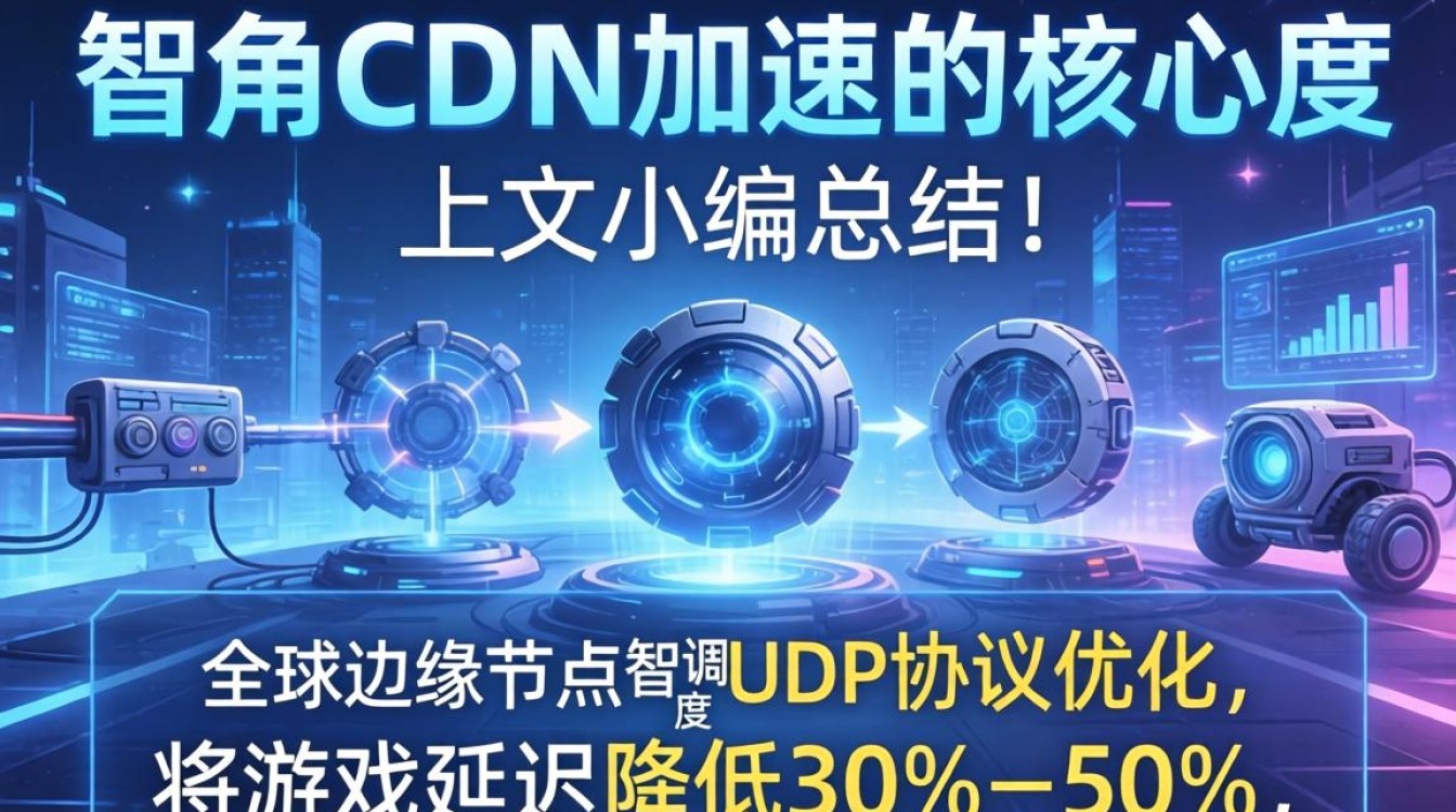 游戏专用cdn加速 游戏专用cdn加速