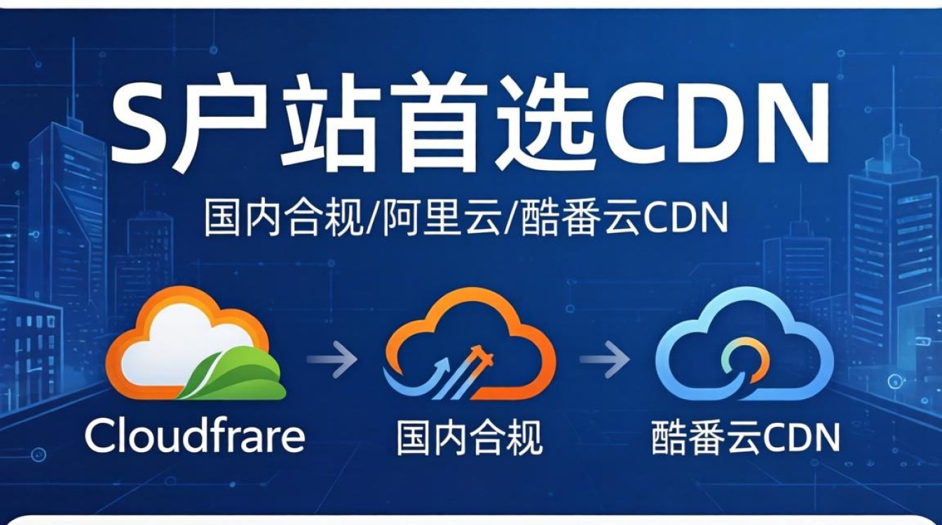 wp用什么cdn
