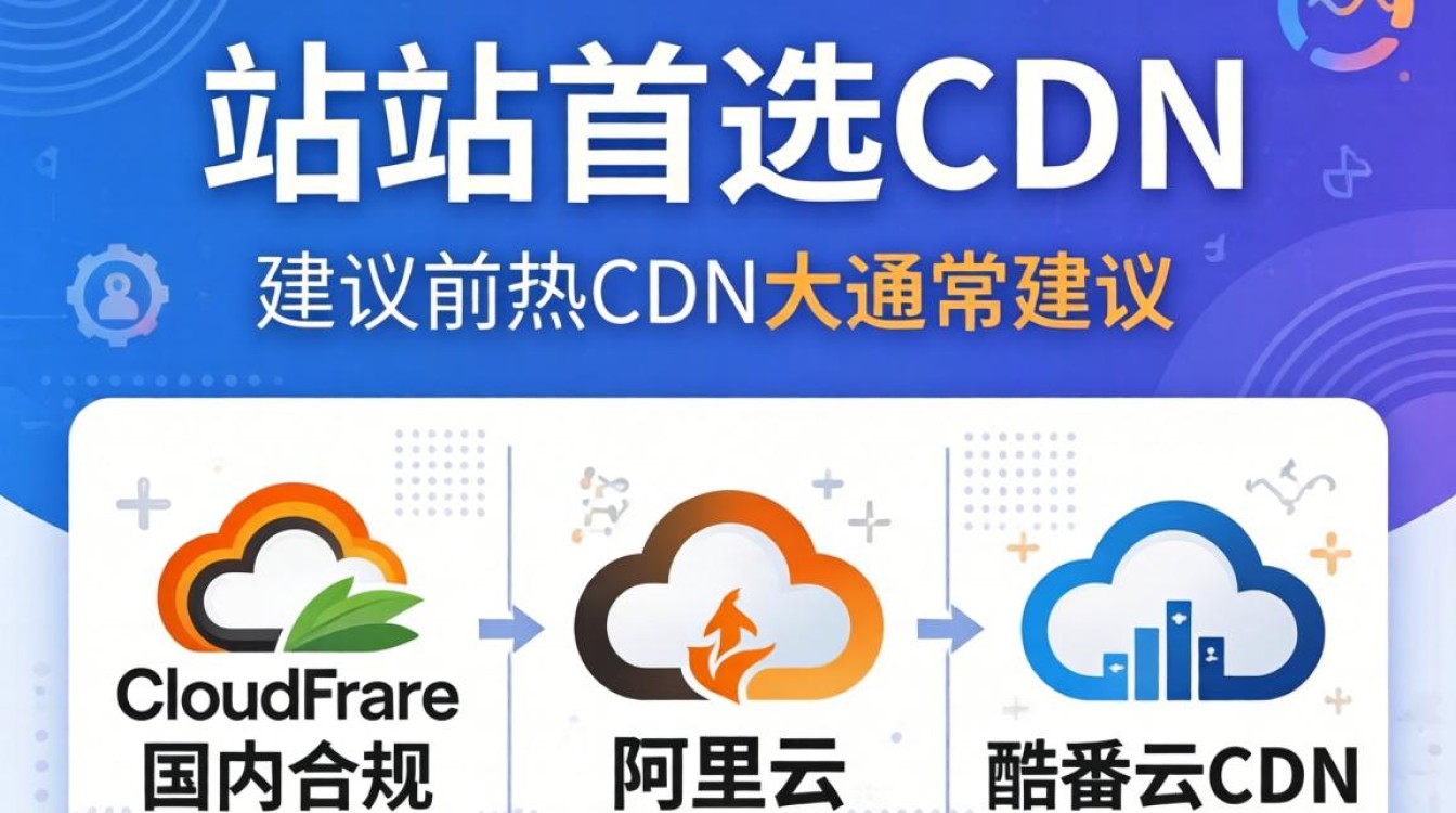 wp用什么cdn