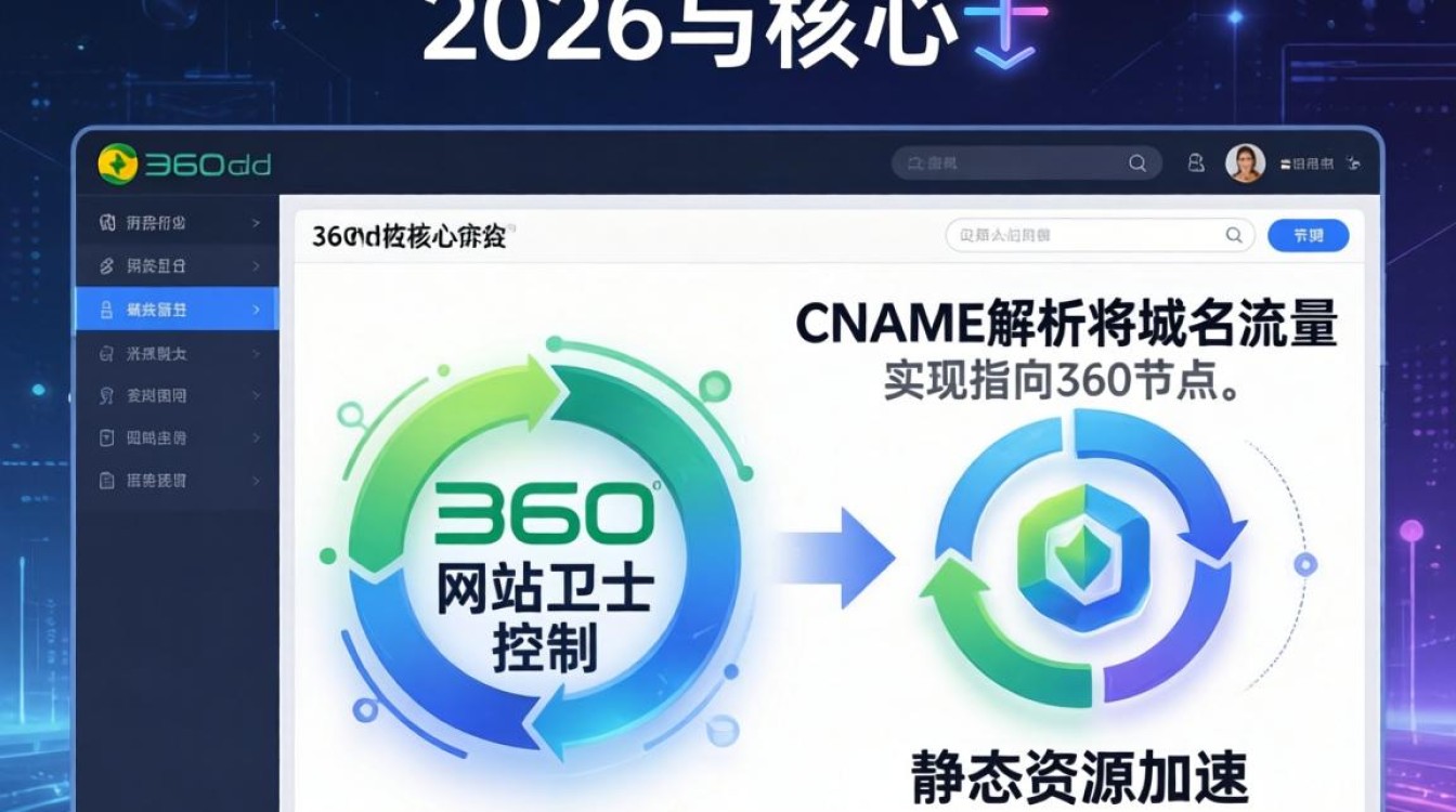360cdn用法 360cdn用法
