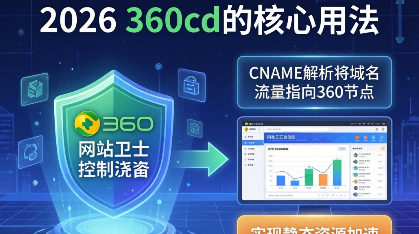 360cdn用法 360cdn用法