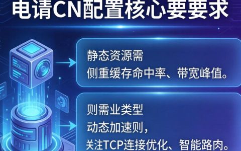 申请cdn配置要求，申请cdn配置要求