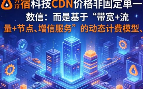 网宿cdn价格贵吗，网宿科技cdn收费标准