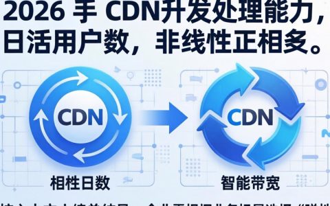 CDN并发日活怎么算？CDN并发日活