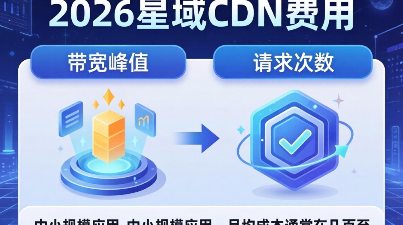 星域cdn费用