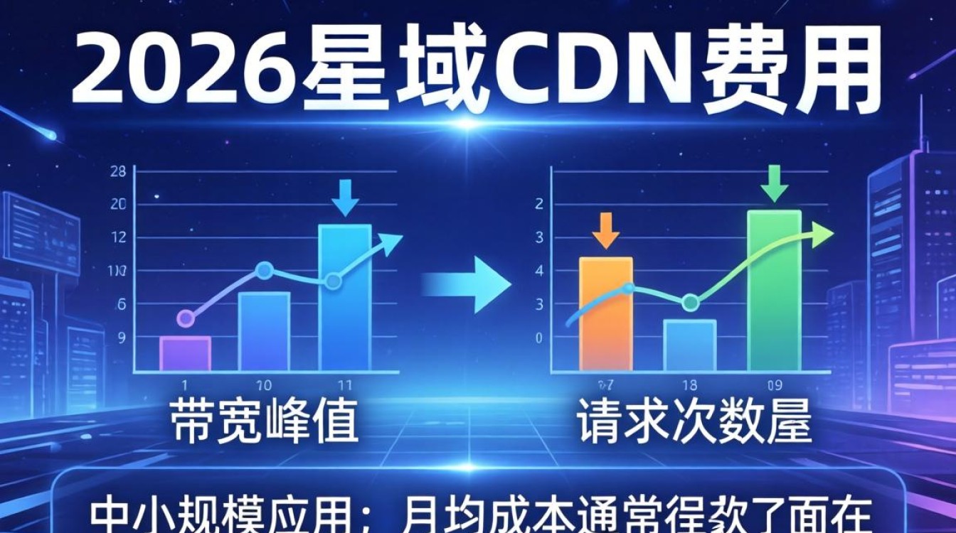 星域cdn费用