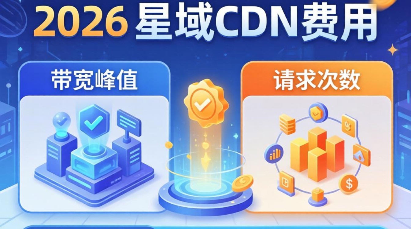 星域cdn费用