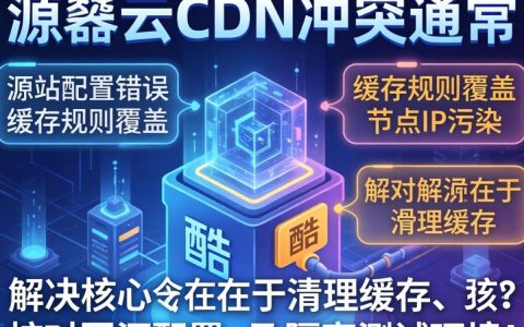 酷番云cdn冲突怎么解决？cdn加速不生效