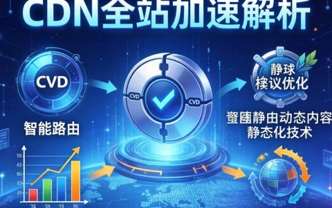 cdn全站加速解析失败怎么办，cdn全站加速
