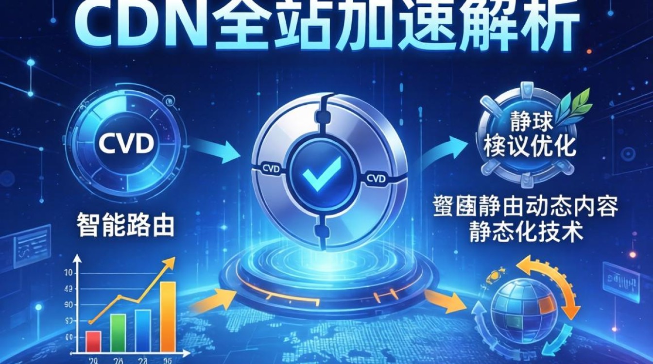 cdn全站加速解析 cdn全站加速解析
