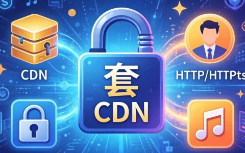ssh能套cdn吗，ssh配置cdn加速