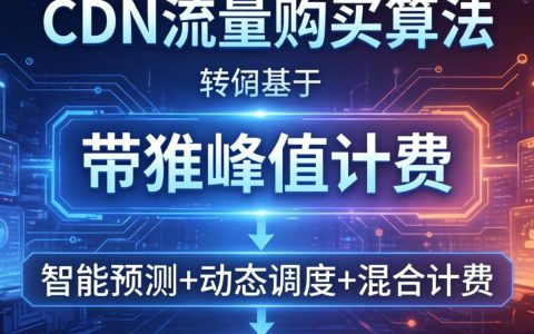cdn流量购买算法，cdn流量包怎么买最划算
