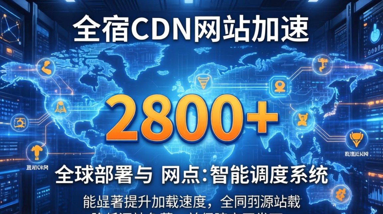 网宿cdn网站 网宿cdn网站