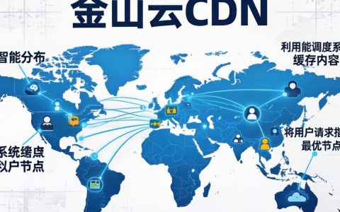 金山云cdn原理是什么，金山云cdn加速原理