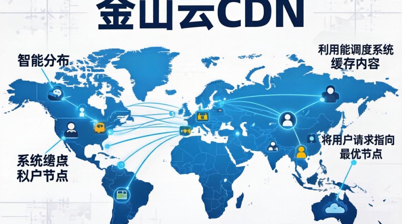 金山云cdn原理 金山云cdn原理