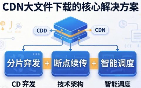 cdn大文件下载慢怎么办，cdn大文件下载