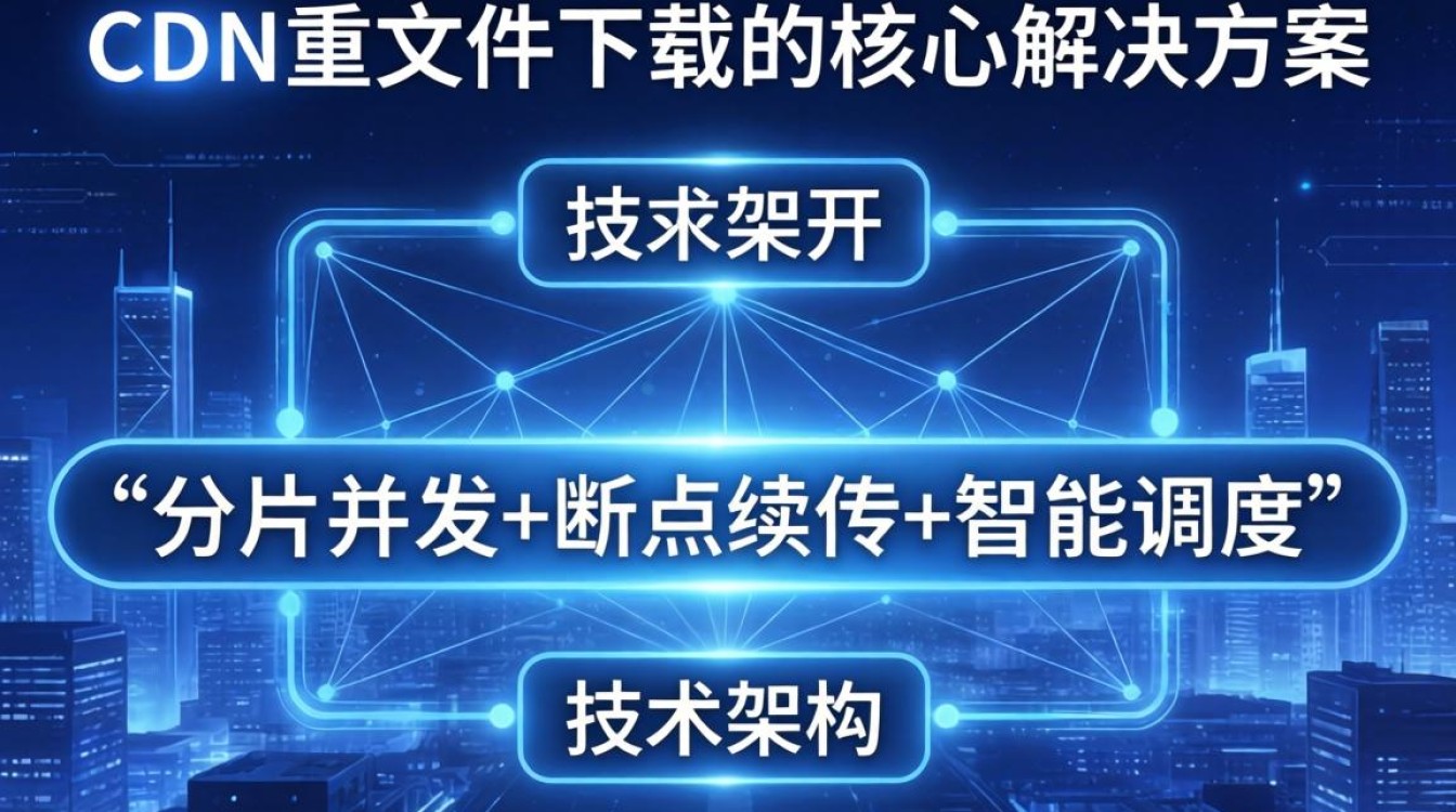 cdn 大文件下载 cdn 大文件下载