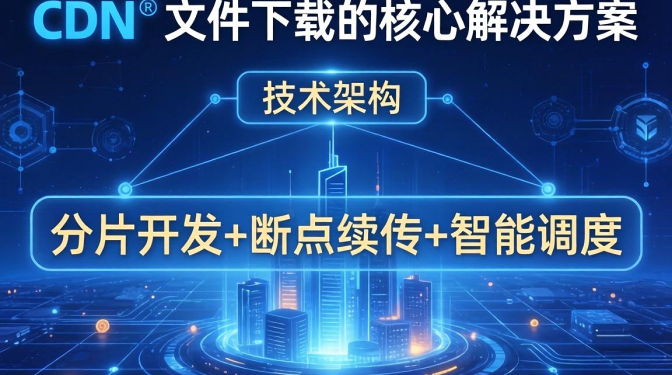 cdn 大文件下载 cdn 大文件下载