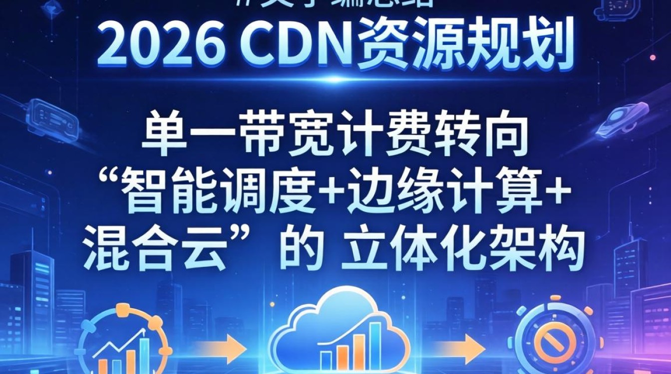 cdn资源规划方案 cdn资源规划方案