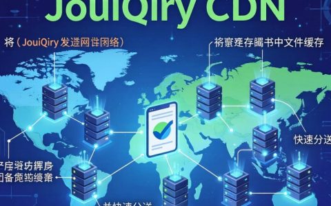 jquery cdn 是什么，jquery cdn加速原理