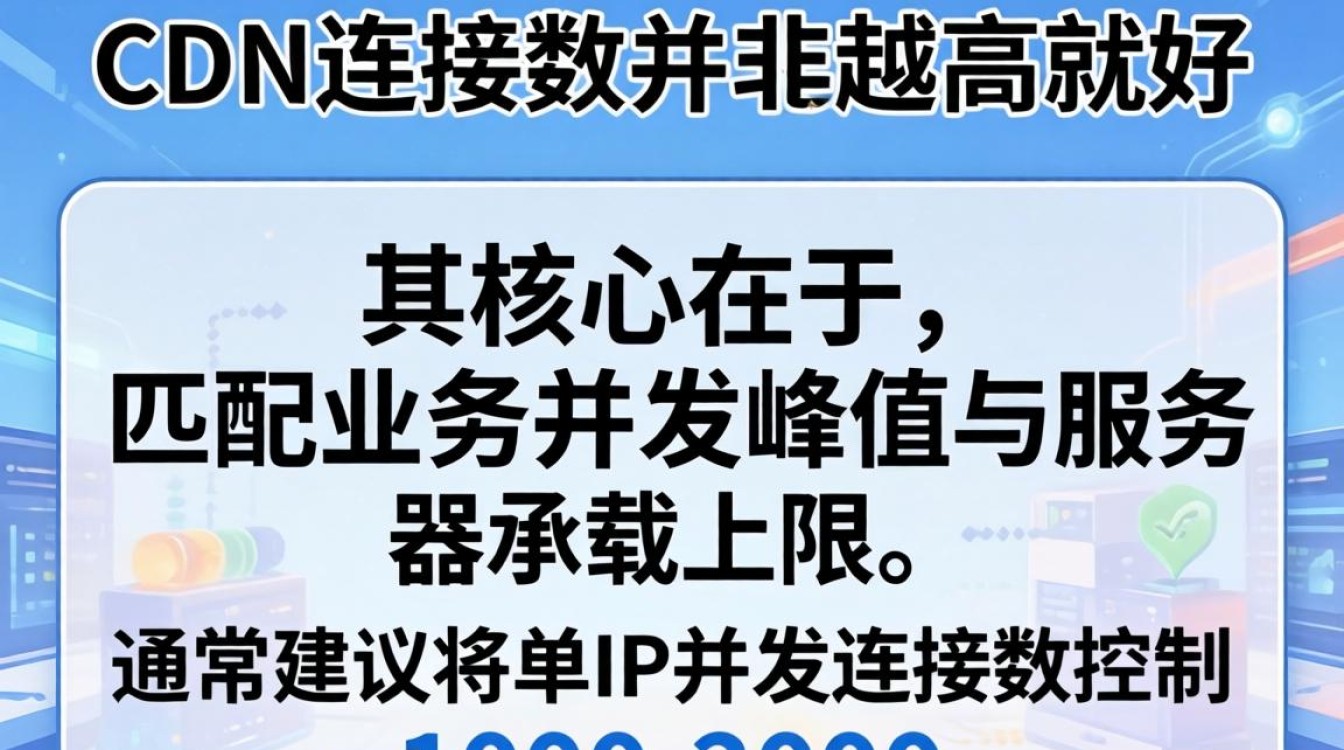 cdn连接数 cdn连接数