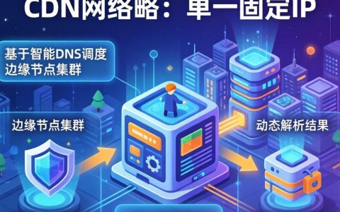 cdn网络地址是什么？cdn加速原理是什么