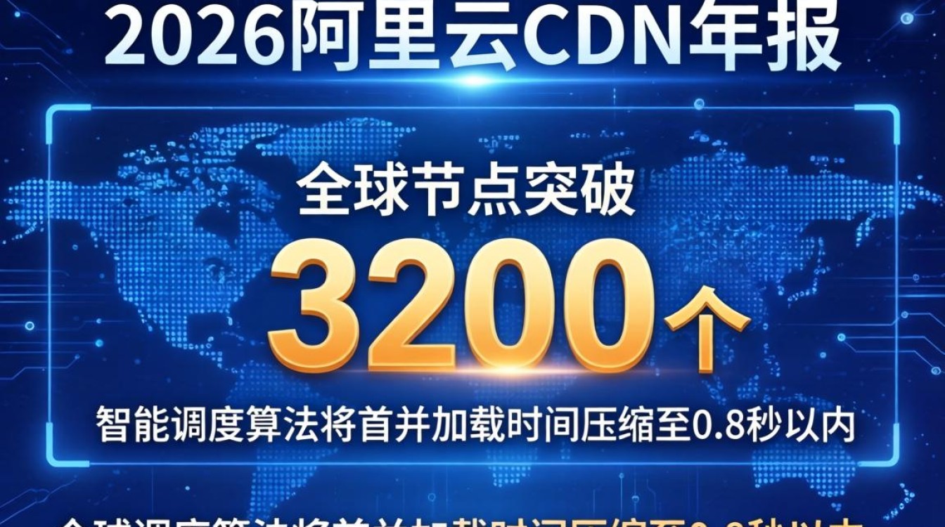 阿里云cdn年报
