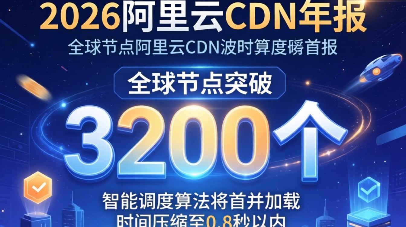 阿里云cdn年报