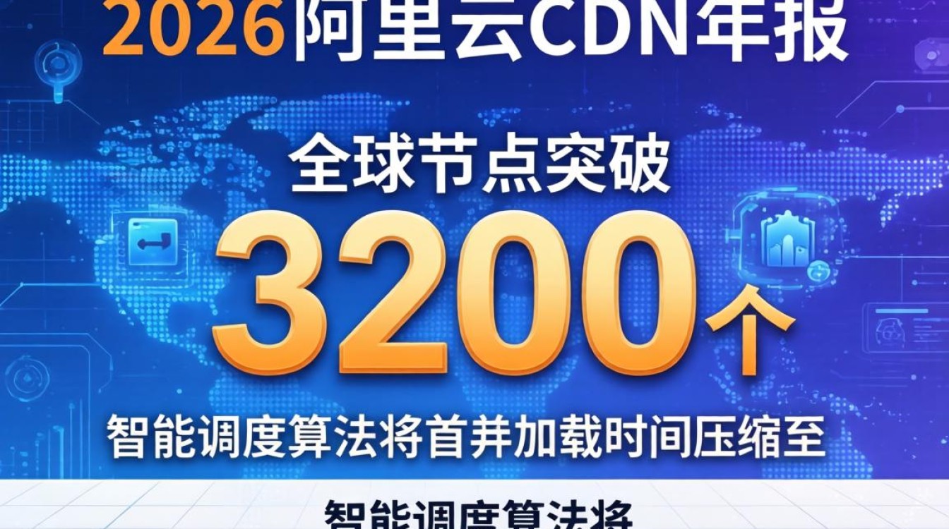 阿里云cdn年报