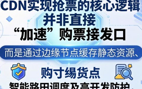 cdn实现抢票，cdn加速抢票