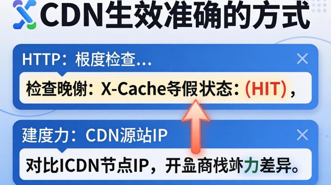 怎么验证cdn生效 怎么验证cdn生效