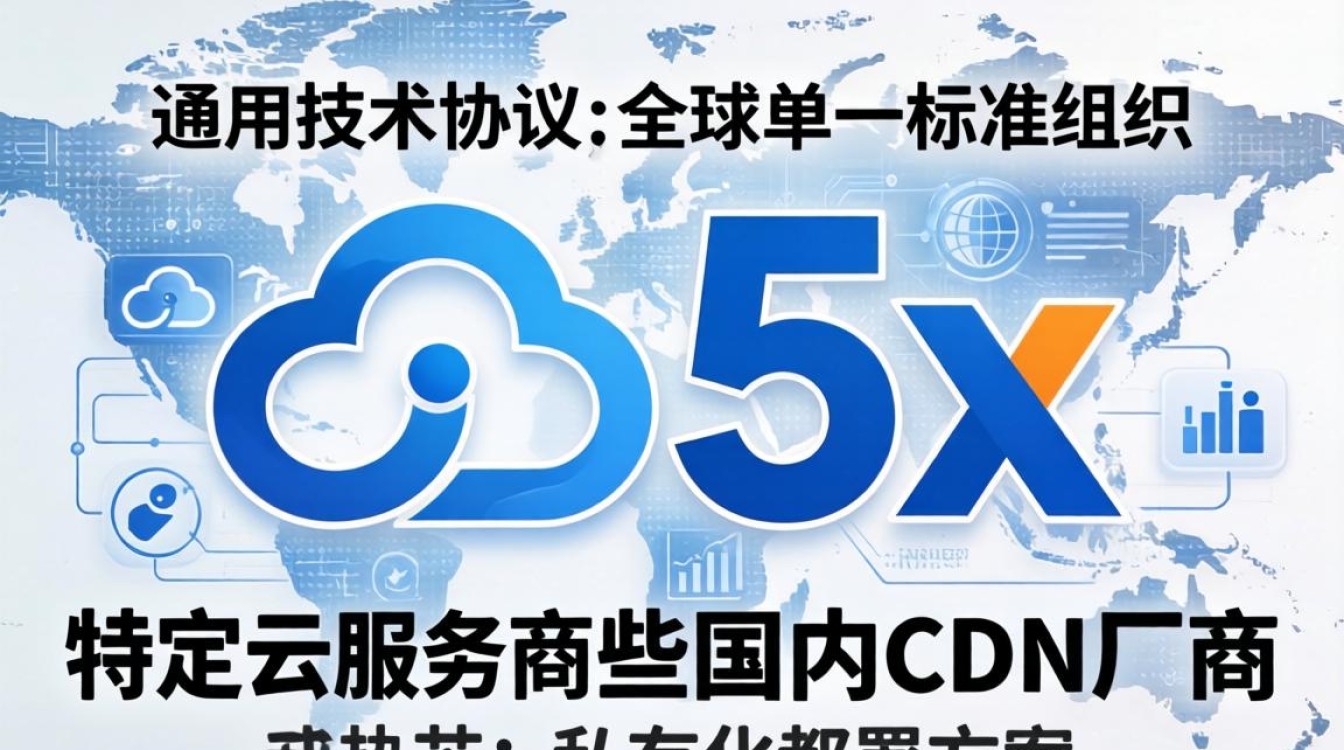 cdn5x