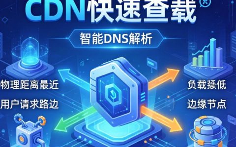 CDN快速查找方法，CDN怎么快速查找