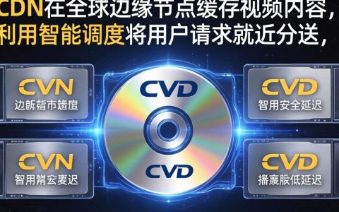 cdn如何加速视频，CDN加速视频原理