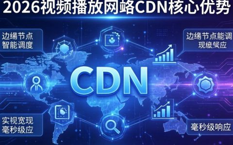 视频播放网站cdn加速卡顿怎么办，视频播放网站cdn