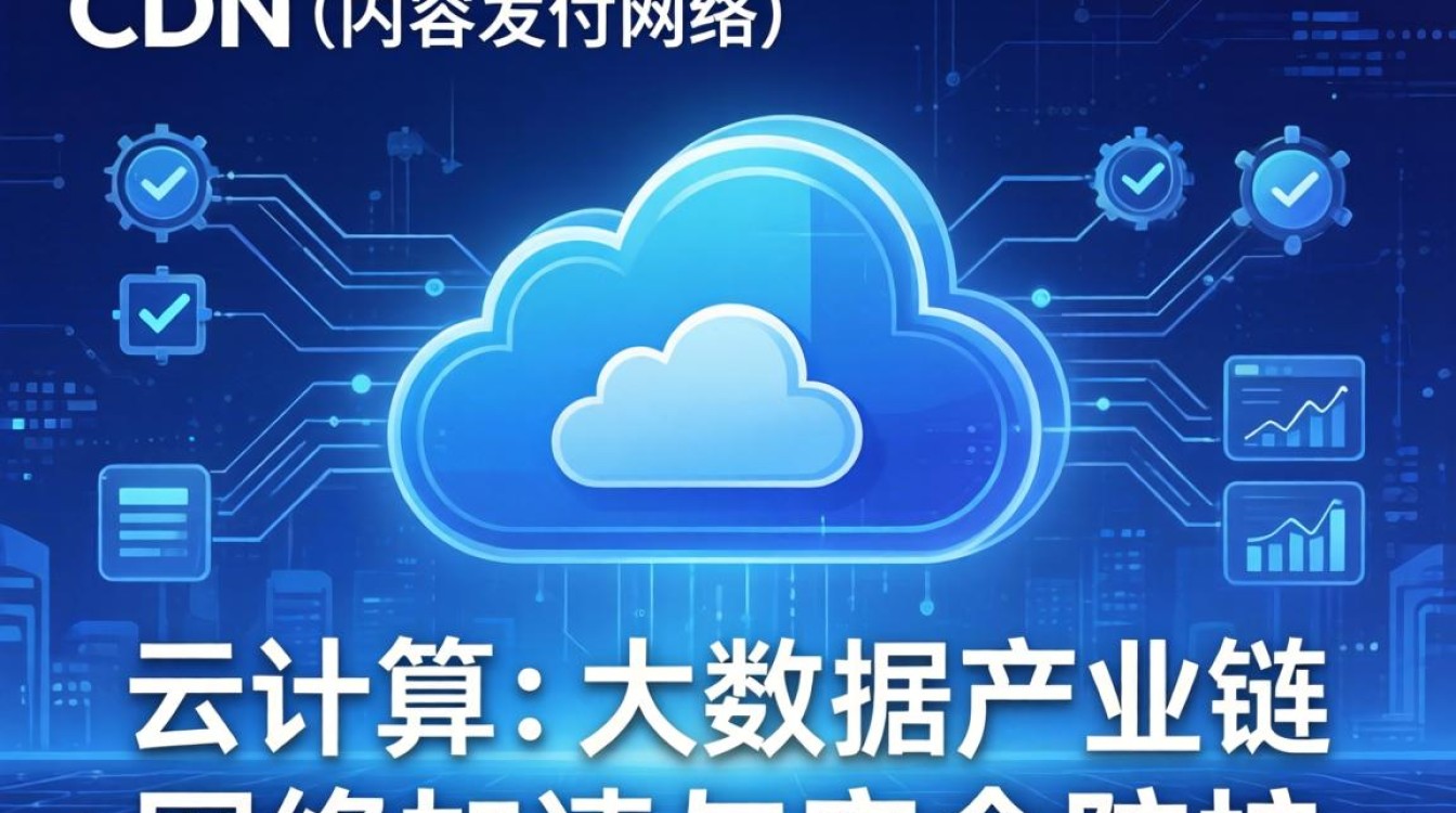 cdn属于什么行业
