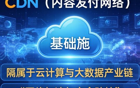 cdn属于什么行业，cdn属于互联网基础设施行业