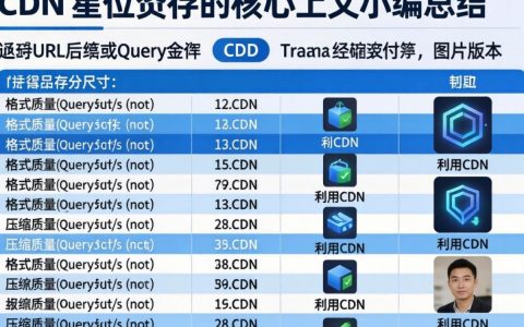 cdn图片参数缓存怎么用，cdn图片参数缓存
