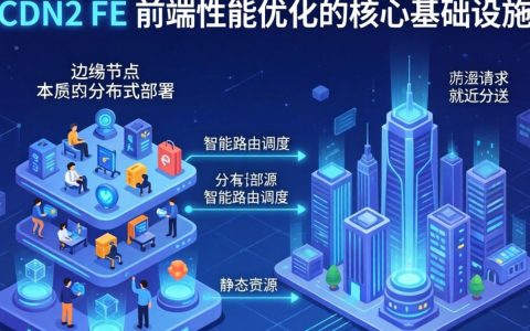 cdn2 fe是什么？CDN加速原理及配置教程