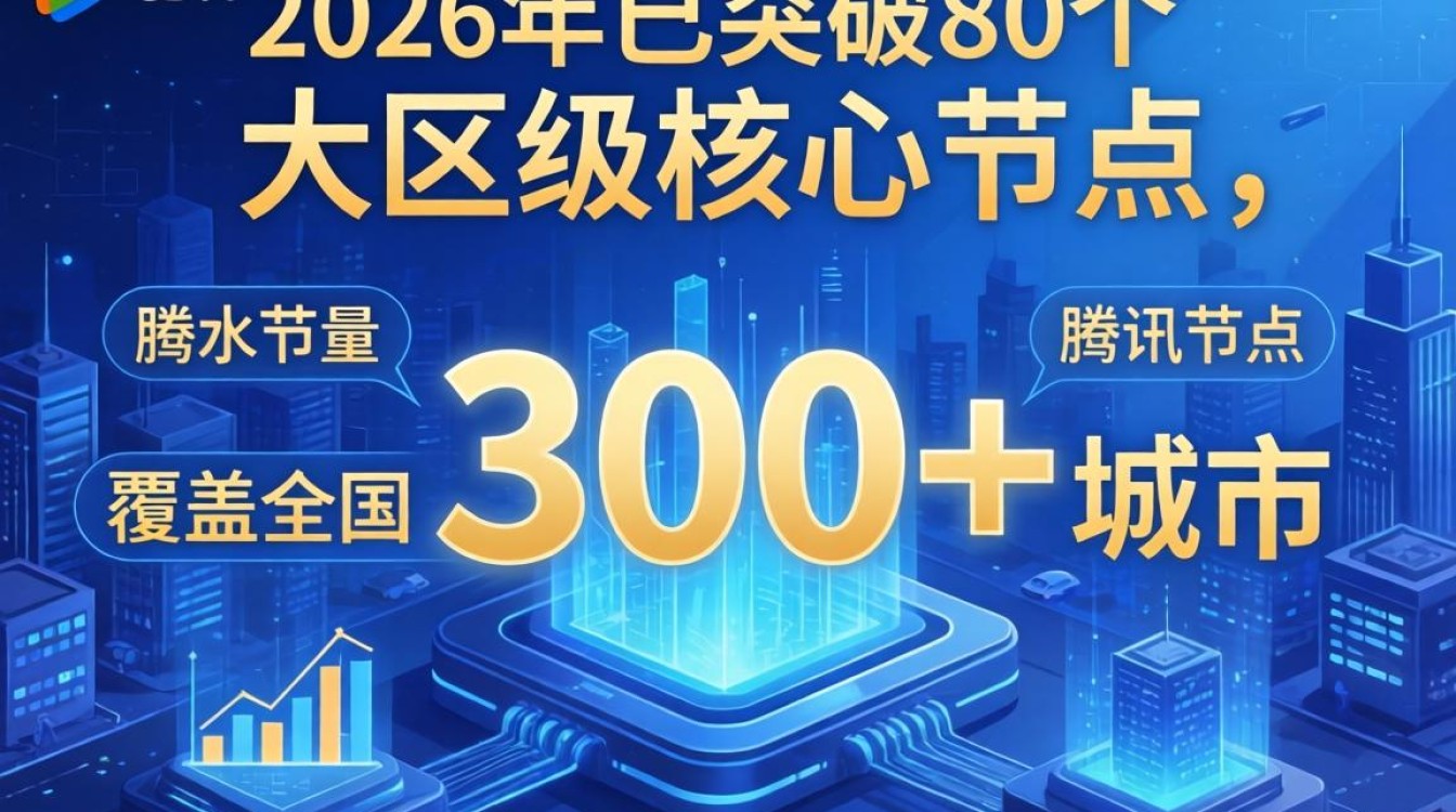 腾讯cdn突破80