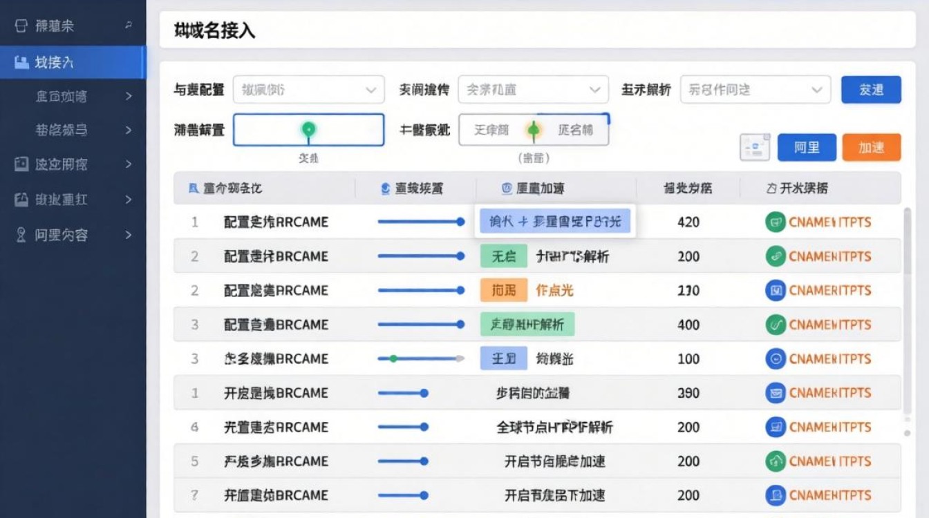阿里cdn设置方法