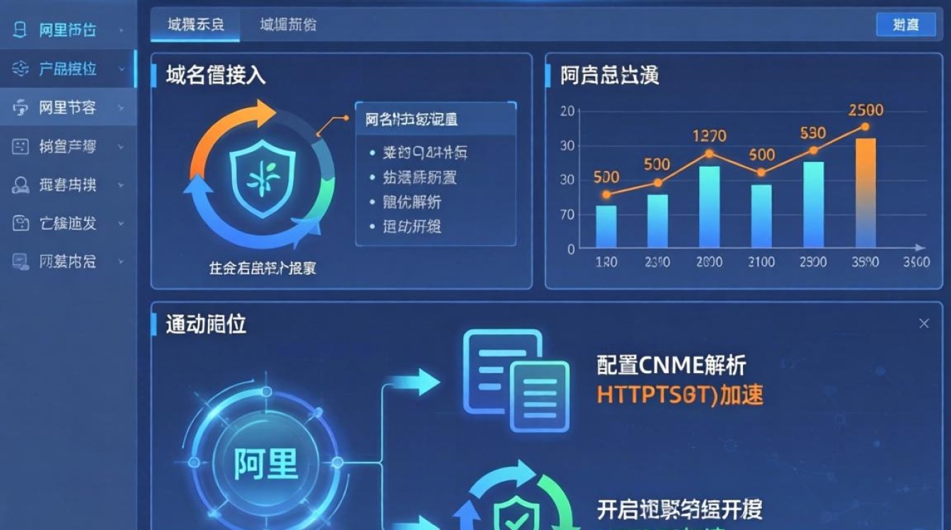 阿里cdn设置方法