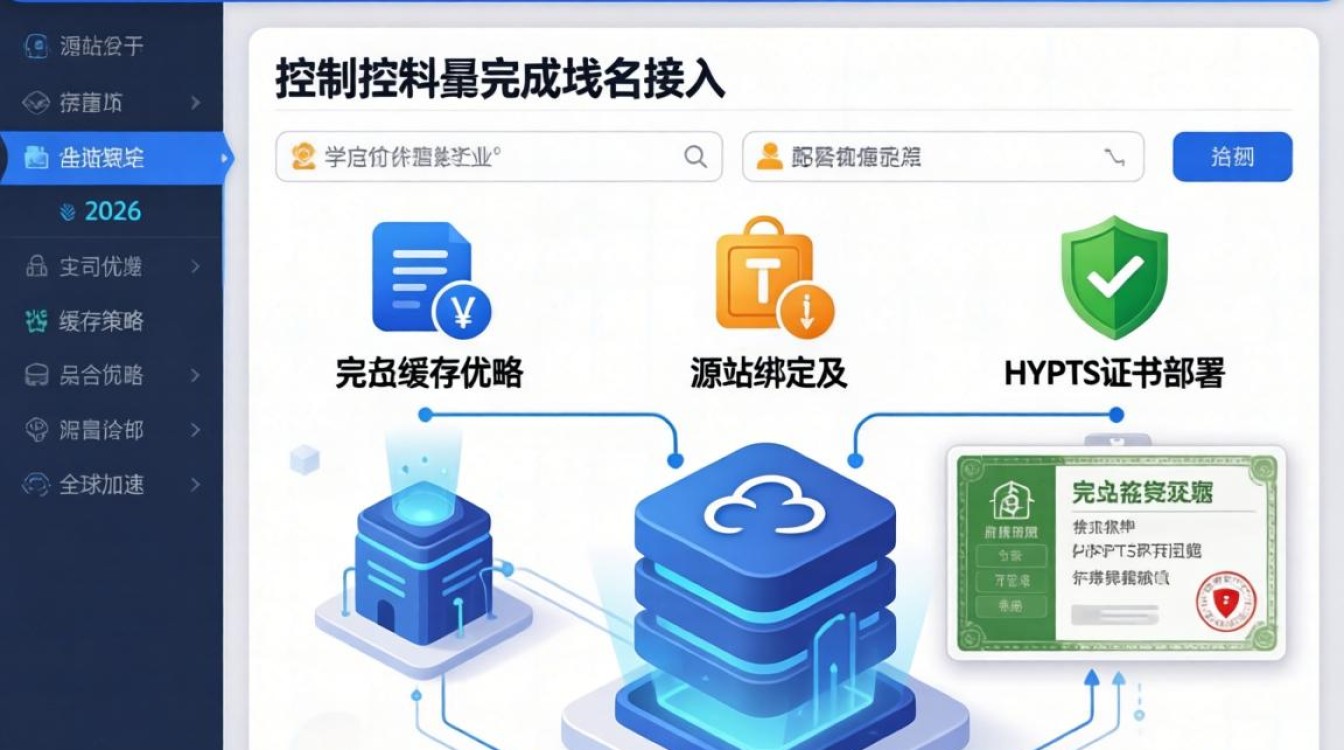 阿里云 配置 cdn 阿里云 配置 cdn