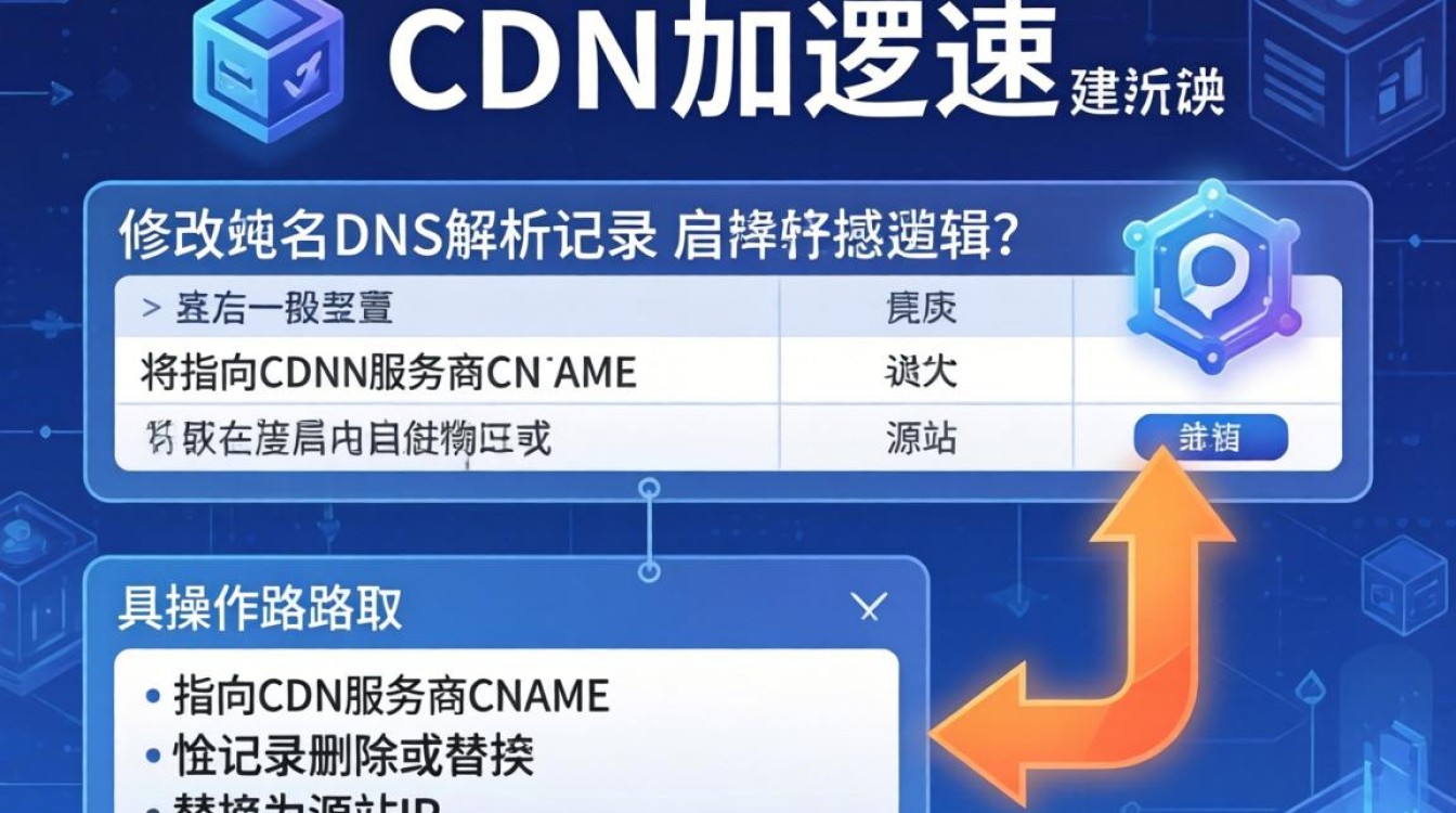 如何关闭cdn加速 如何关闭cdn加速