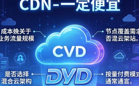 做cdn便宜吗，cdn加速服务费用多少钱
