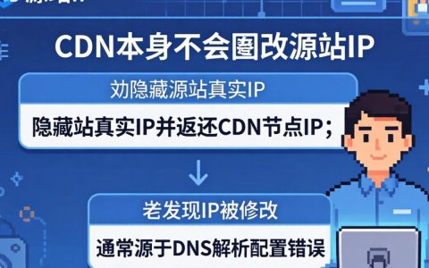 cdn会修改ip吗，cdn更换ip地址